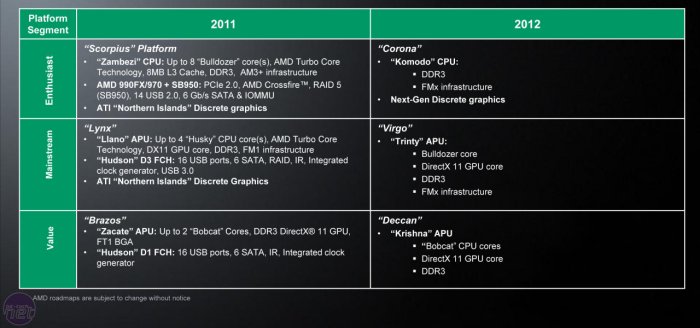 Svelata la Roadmap di AMD per il 2012 2