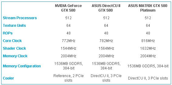 Asus Matrix GTX 580 Platinum review 5