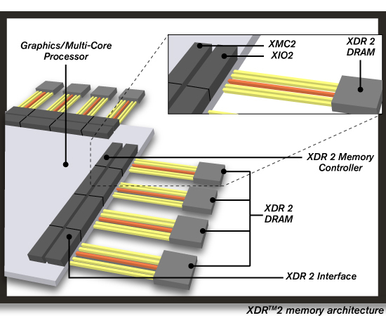 Le nuove schede video AMD della serie 7000 con XDR2 ? 2