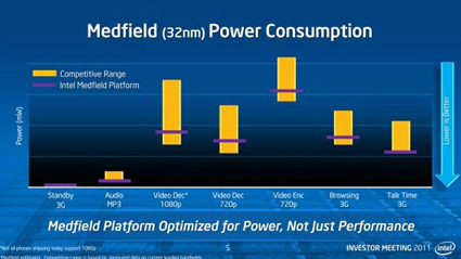 Intel e Android ora è realtà 1