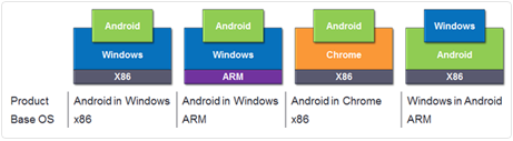 Apps Android su Windows con Bluestacks 1