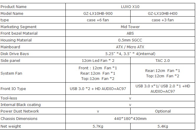 Gigabyte annuncia il case gaming LUXO X10  5