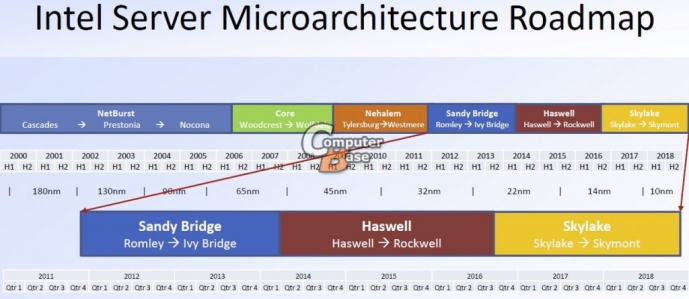 Intel sta già lavorando sulle nuove CPU a 14nm ? 2