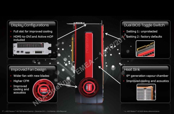 AMD anticipa il lancio della HD 7970 al 22 dicembre 2