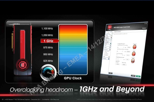 AMD anticipa il lancio della HD 7970 al 22 dicembre 3