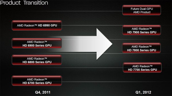 AMD lancerà la Radeon HD 7990 nel Q1 2012 1