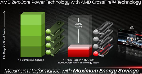 AMD lancerà la Radeon HD 7990 nel Q1 2012 2