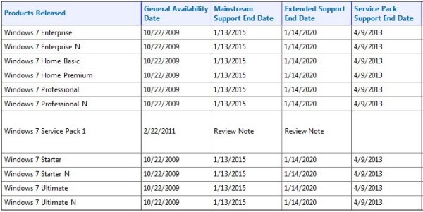 Microsoft estende il supporto a Windows Vista e 7 sino a 10 anni 1