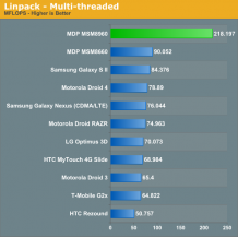 Qualcomm Snapdragon S4, primi benchmark della prossima generazione di SoC 3