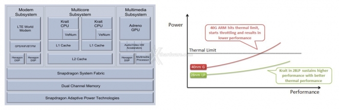 Qualcomm Snapdragon S4, primi benchmark della prossima generazione di SoC 1