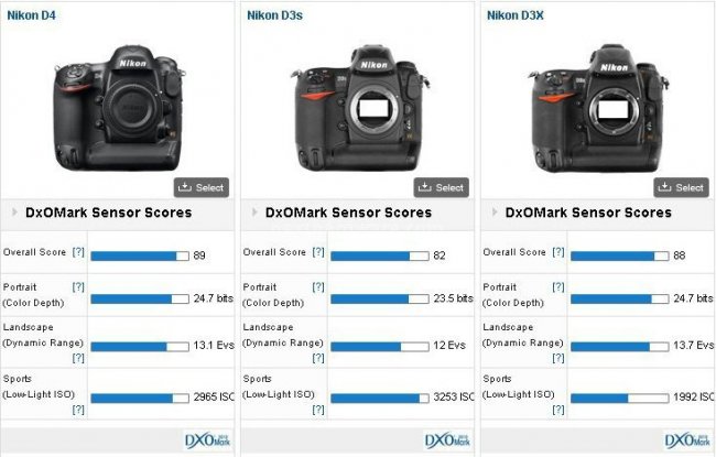 Nikon D4 : nuovo best score su DXO !!! 1