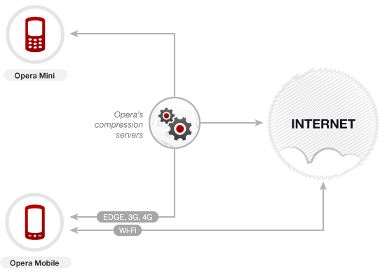 Disponibile Opera Mini 7 per Android 1