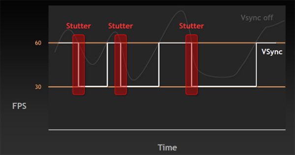 NVIDIA risponde sul problema dello stuttering con V-Sync attivato 1