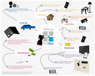 TecTiles: anche Samsung spinge sui tag NFC 1