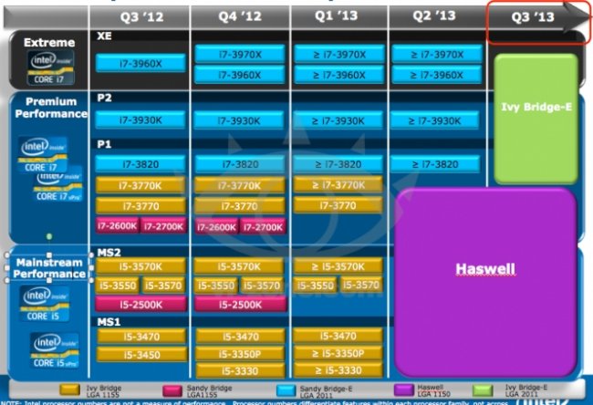 Le future CPU Intel Ivy Bridge-E slittano al Q3 2013 1