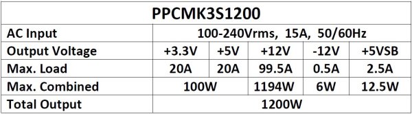 OCZ presenta il PC Power & Cooling Silencer Mk III 1200W 3
