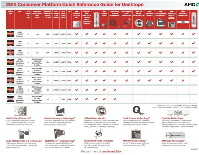 Confermate le specifiche per le CPU 