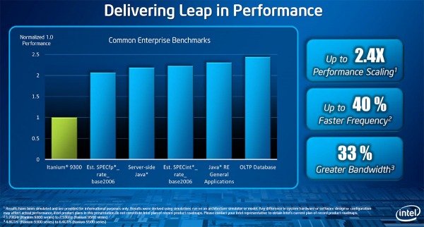 Intel aggiorna la piattaforma server con l'Itanium 9500 2