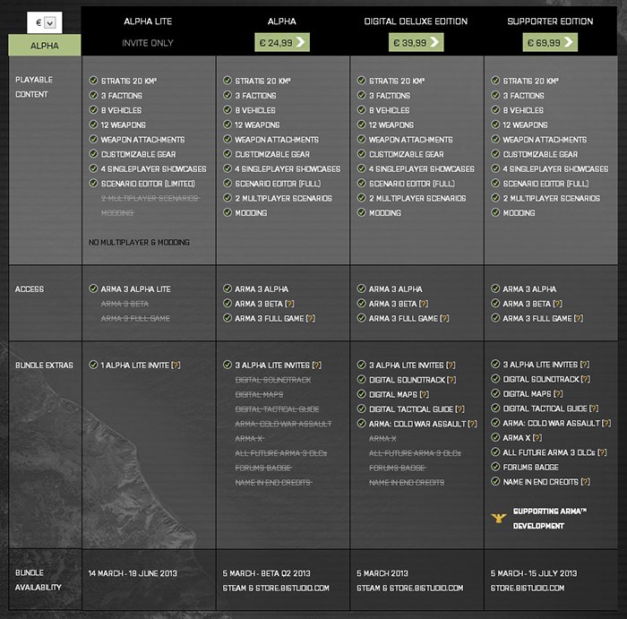 ARMA III: al via la Public Alpha 15