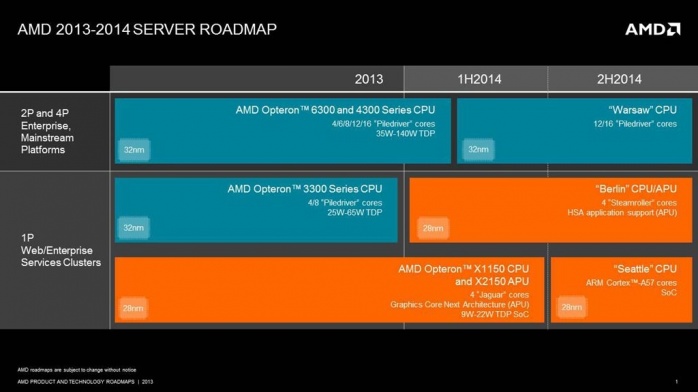 Roadmap AMD, spunta l'architettura ARM 1