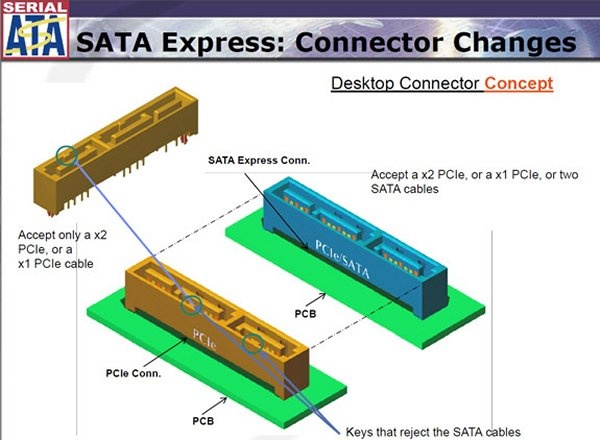 SATA 3.2, ufficializzate le specifiche ... 2