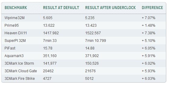 Windows 8 escluso dalle competizioni di overclock 2