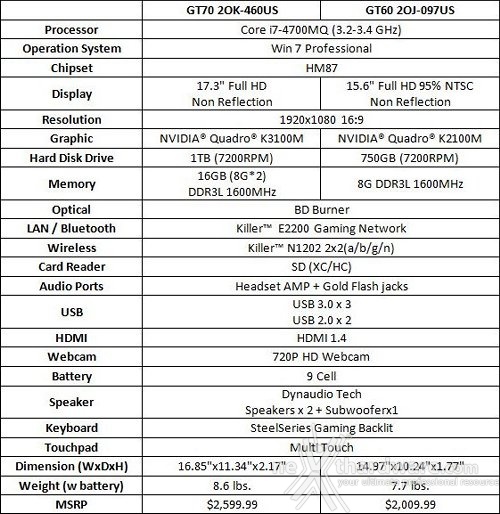 MSI introduce le workstation mobili GT70 20K e GT60 20J  2