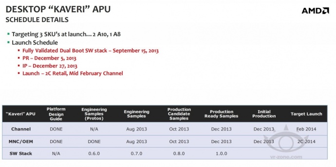 Svelata la data di lancio delle APU AMD Kaveri 2