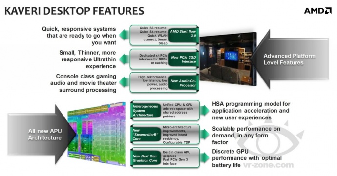 Svelata la data di lancio delle APU AMD Kaveri 1