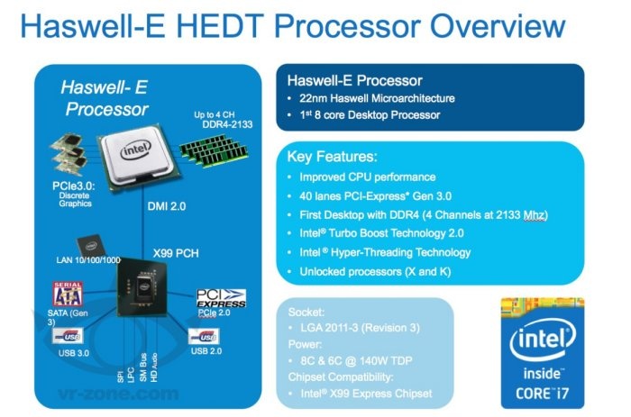 Prime immagini di Haswell-E 2