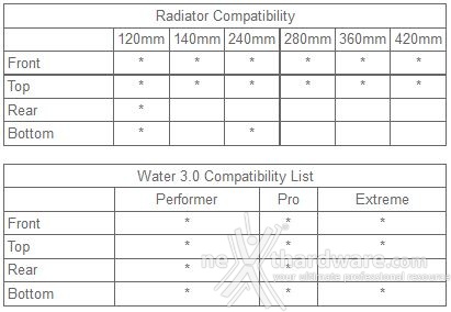 Thermaltake annuncia il Core V71 6