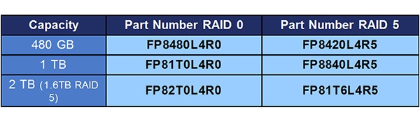 Super Talent lancia il RAIDDrive II Plus PCIe SSD 2