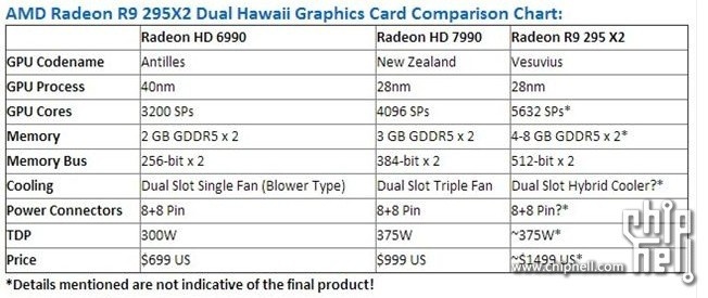 Maggiori dettagli sulla Radeon R9 295X2  3