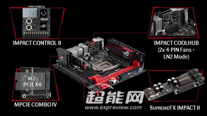 In arrivo la ASUS Maximus VII Impact 2