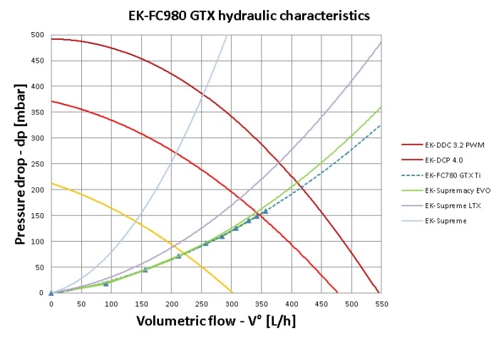 EK raffredda anche la NVIDIA GTX 980 2