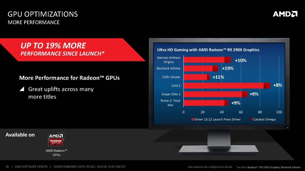download amd catalyst 14.4 download amd catalyst 14.4