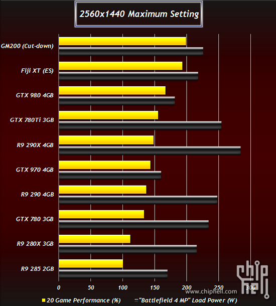 Titan 2, GTX 980 Ti, R9 380X e R9 390X, la sfida è aperta ... 2
