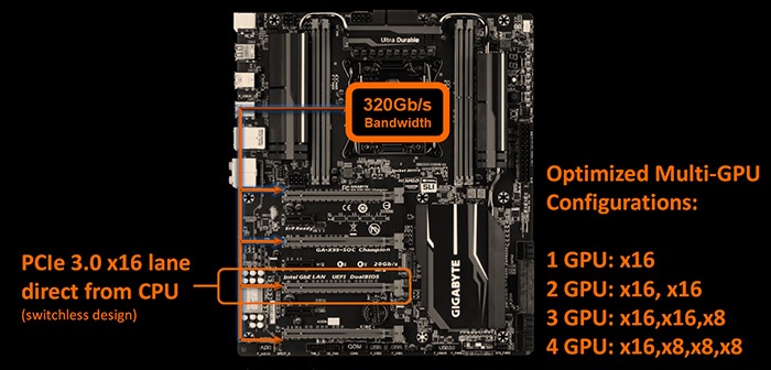 GIGABYTE lancia la X99-SOC Champion 5