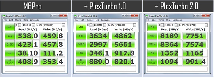 Il PlexTurbo 2.0 disponibile su tutta la serie M6 di Plextor 2