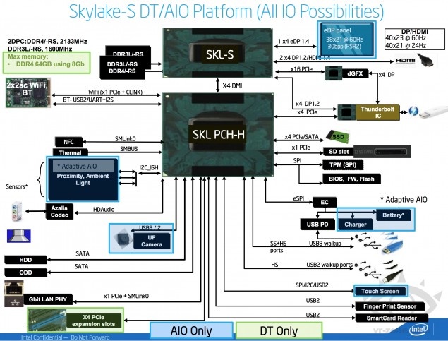 Intel Broadwell e Skylake, facciamo il punto ... 1