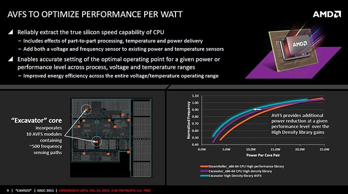 AMD anticipa alcune informazioni su Carrizo 8