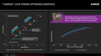 AMD anticipa alcune informazioni su Carrizo 4