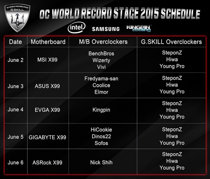 L'overclock al Computex è targato G.SKILL 4