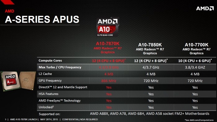 AMD introduce le nuove APU A10-7870K 2