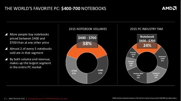 Carrizo rilancerà AMD nel settore dei notebook 2