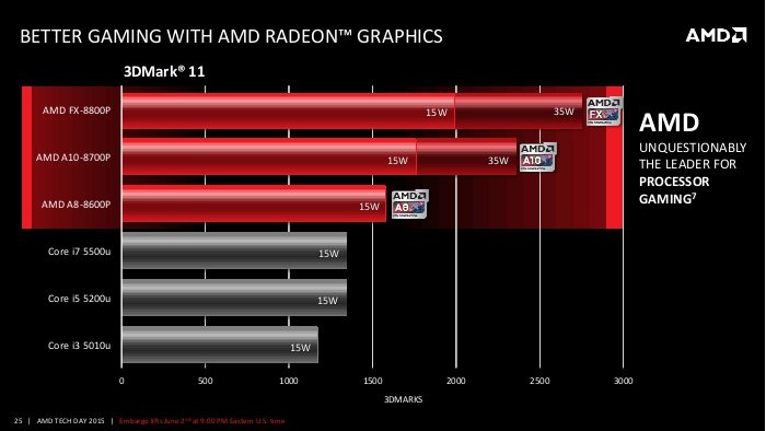 Carrizo rilancerà AMD nel settore dei notebook 6