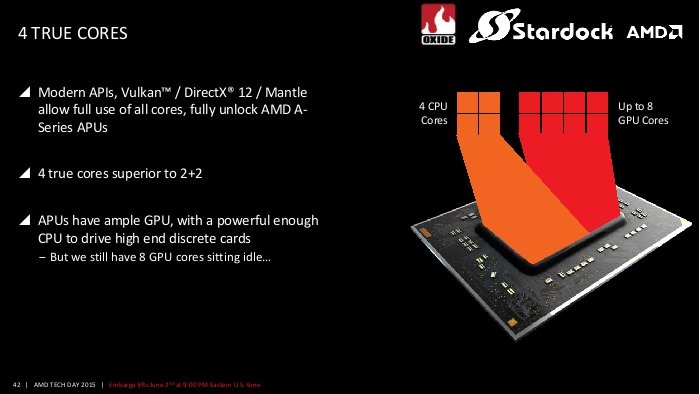 Carrizo rilancerà AMD nel settore dei notebook 4