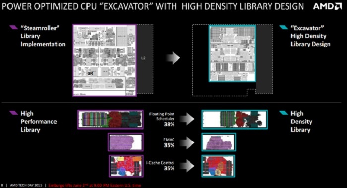 Carrizo rilancerà AMD nel settore dei notebook 3