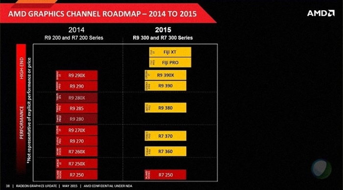 Ecco la roadmap delle VGA AMD per il 2015 2