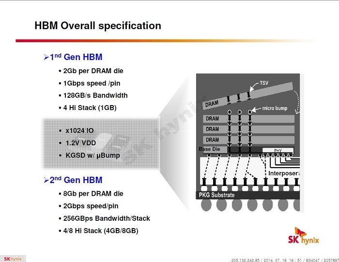 AMD avrà accesso prioritario alle HBM2 2